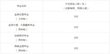 【通知】我校2018秋季统一招生录取工作全面展开