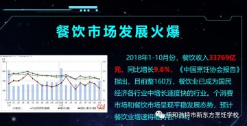 2019，学厨师，就业形势如何？看专业解读！ 